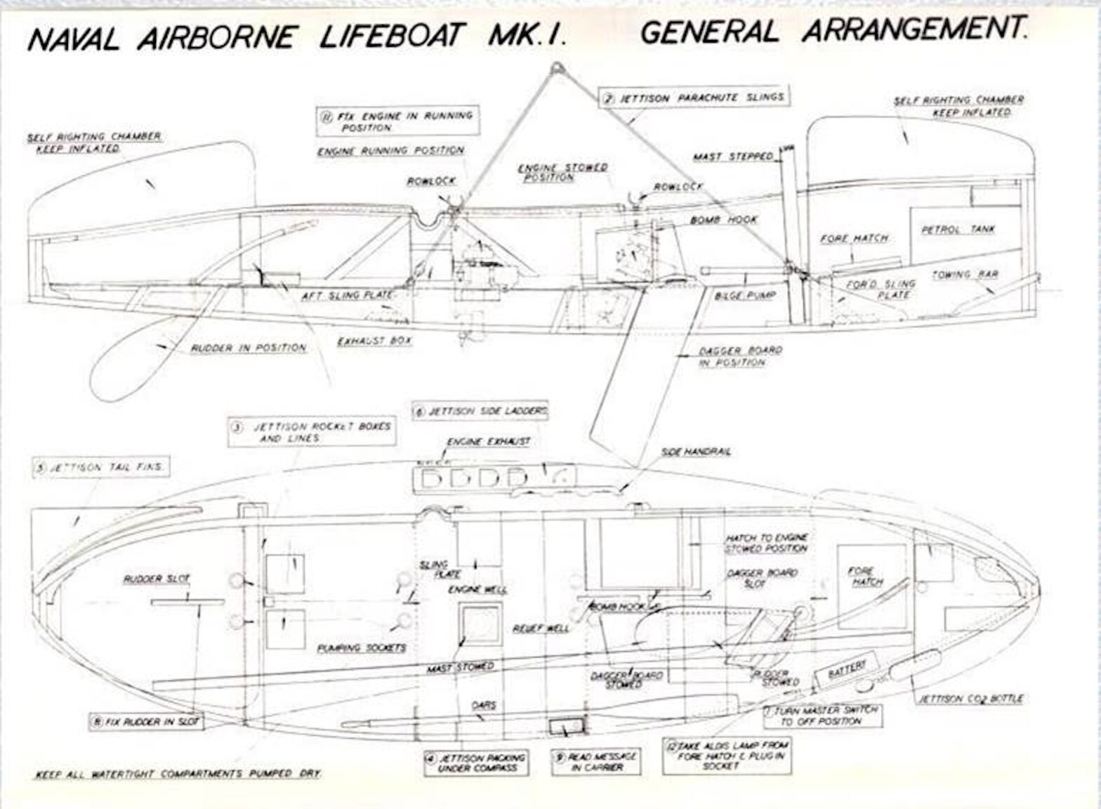 Naval Airborne Lifeboat Mk1 General Arrangement