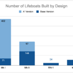 Lifeboat Build Numbers