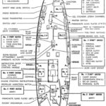 Mk II deck layout