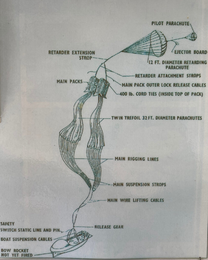 Parachute Detail